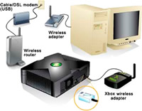 disco-verde-per-la-rete-wireless-1